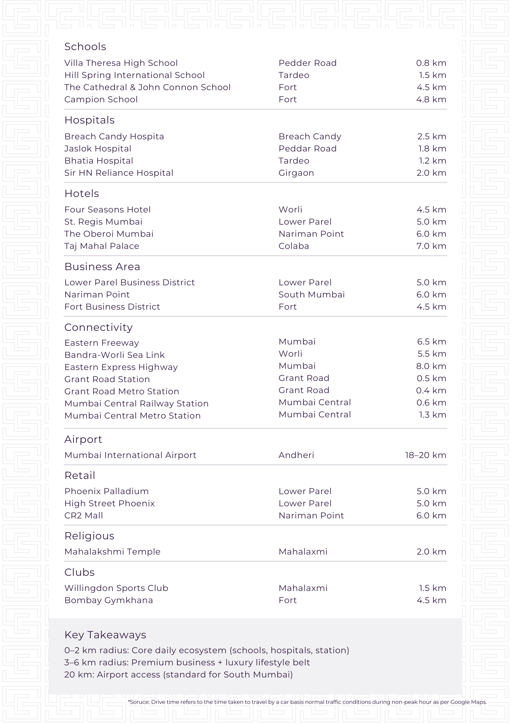 SkyCrest 8 Brochure Page 7